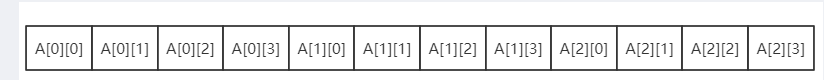 定义指针的方法_指向数组的指针怎么定义