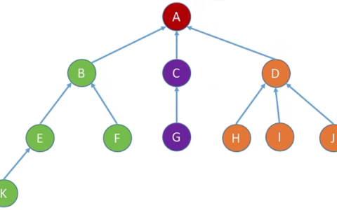 二叉排序树的定义是递归定义吗_二叉排序树的定义是递归定义吗