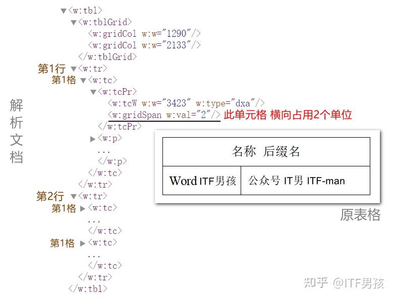 xml 解析