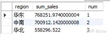 mysql5.7开窗函数_rownumber over partition by