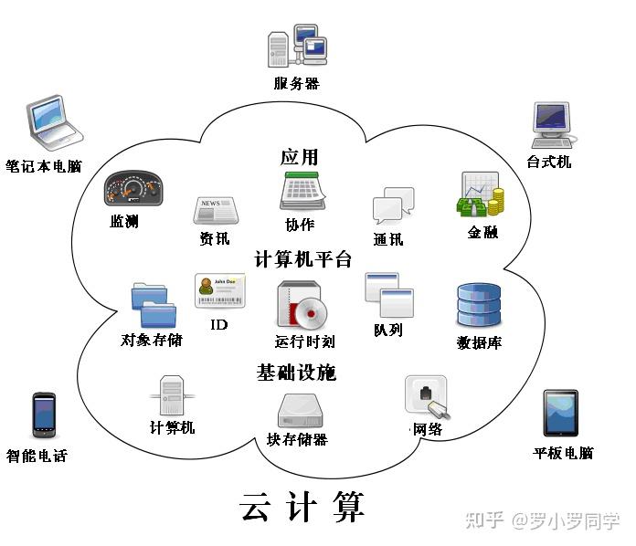 存储器的分级体系_存储元件的发展经历了哪四个阶段