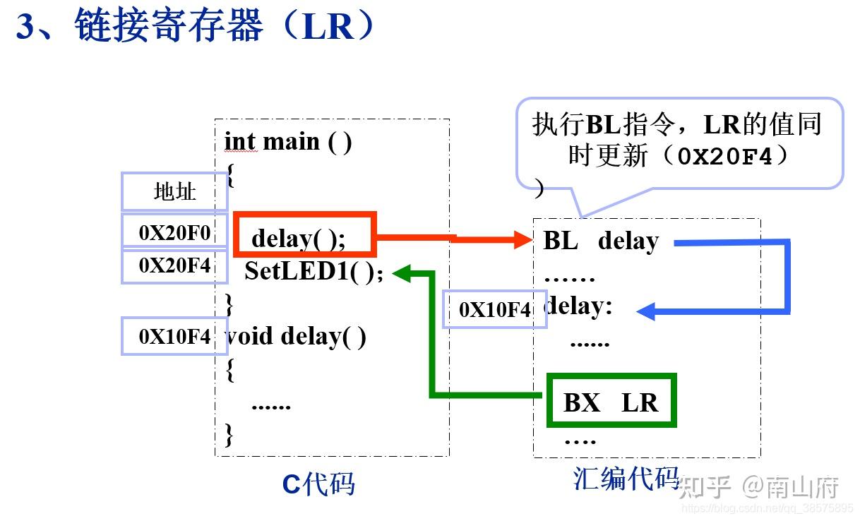 arm架构特点_arm架构和x86架构区别