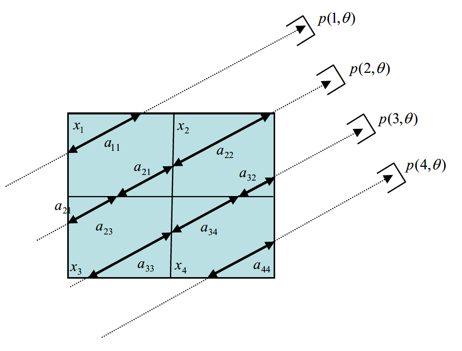 matlab向量右移_matlab向量左移