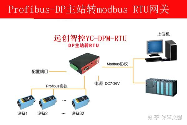 profibus dp和modbus-rtu区别_profibus dp接口