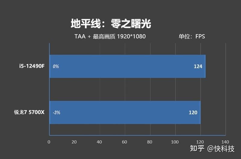 5700xcpu参数_amd ryzen 7 5700u