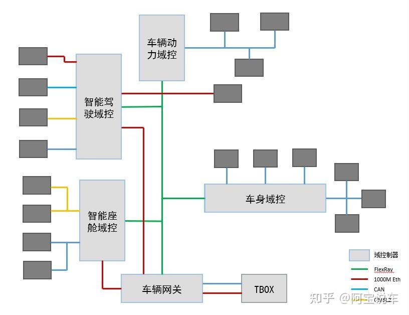 系统接口设计文档_软件系统功能结构图