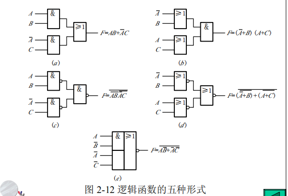 积分运算电路的工作原理_微分电路和积分电路的区别