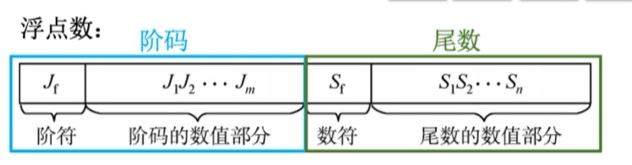 计算机组成原理第六章课后题_计算机组成原理唐朔飞第二版答案