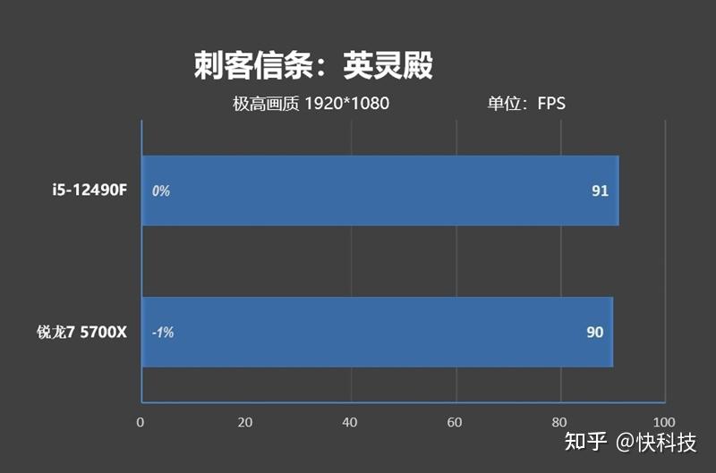 5700xcpu参数_amd ryzen 7 5700u