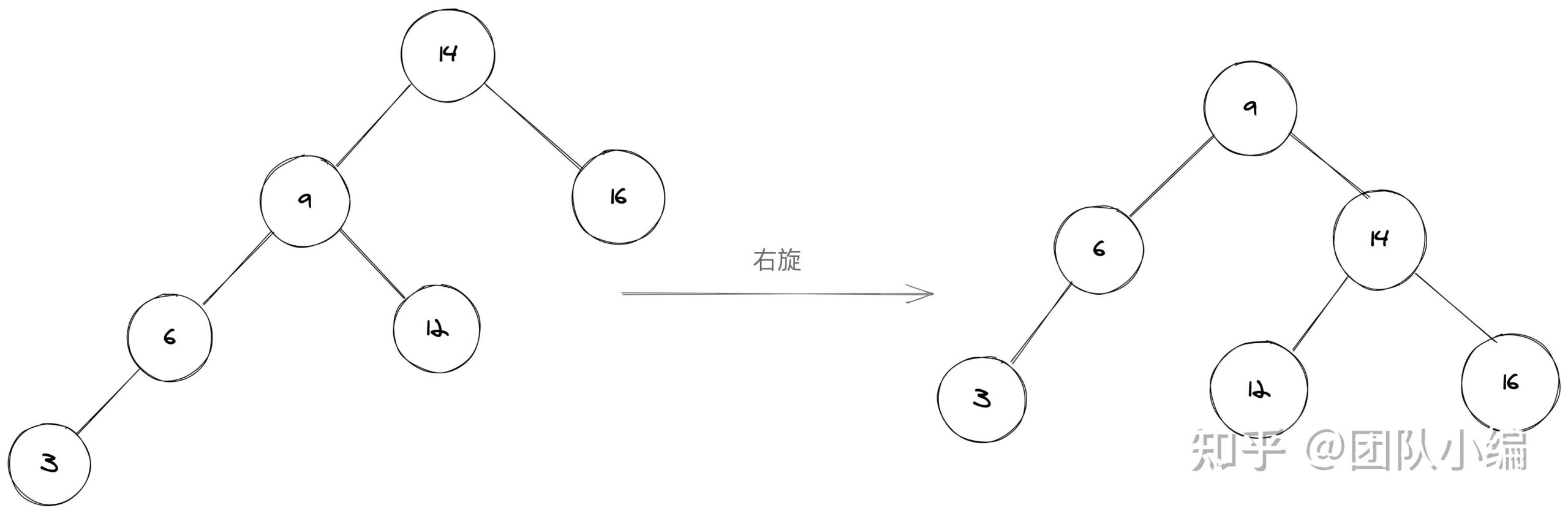 二叉排序树中进行查找的效率与什么有关_二叉排序树查找比较次数