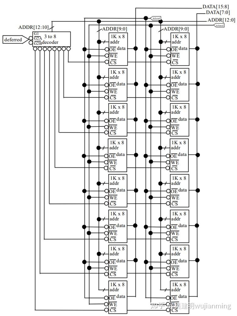 半导体存储器分成两大类_半导体存储器分成两大类( )和( ),其中RAM具有易失性