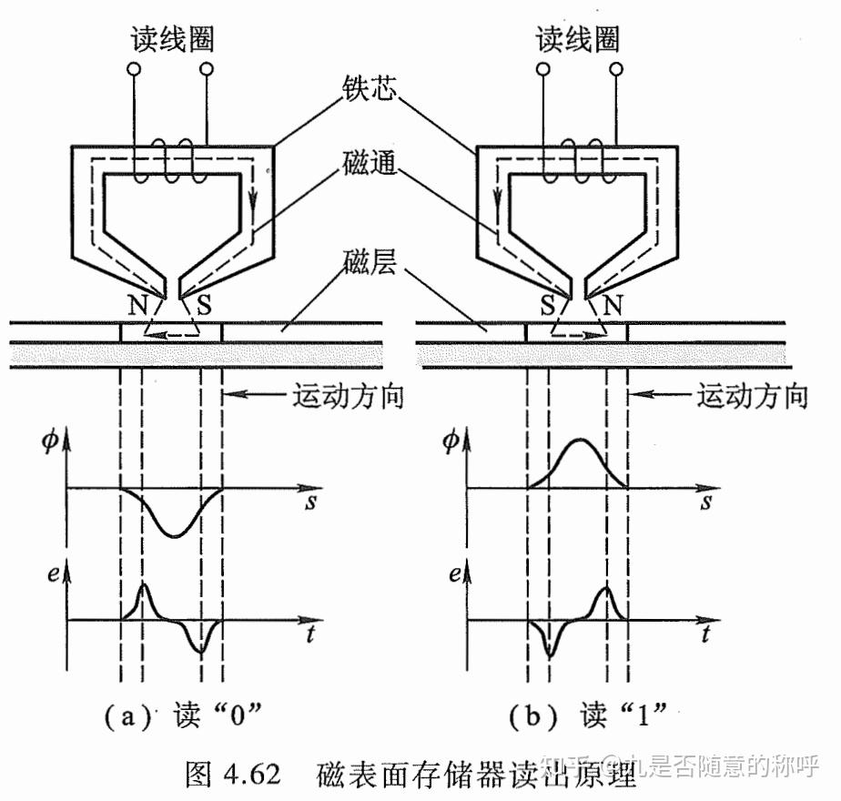 计算机组成原理PDF_计算机组成原理唐朔飞第二版答案