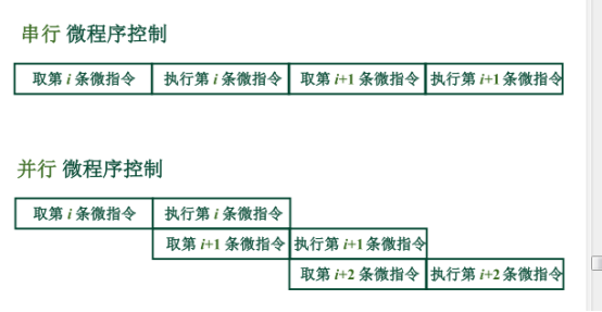 计算机组成原理唐朔飞_计算机组成原理蒋本珊第四版答案