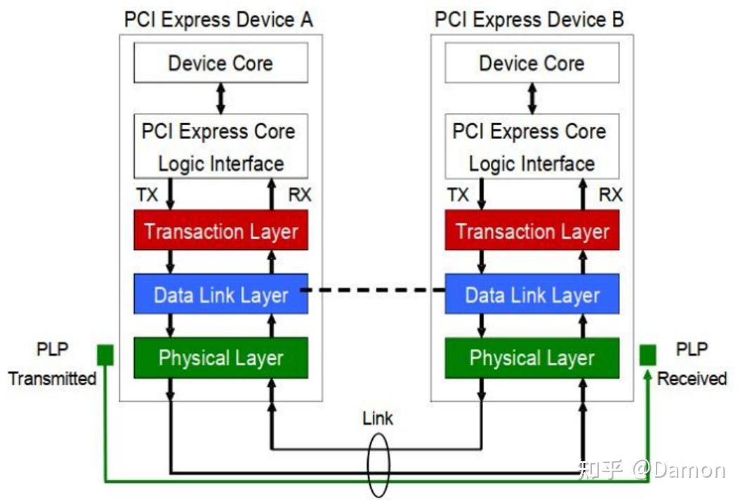 pciex几怎么看_怎么检测pcie是否正常