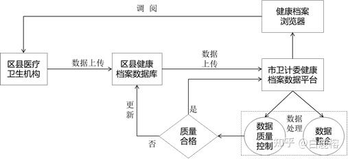 新闻管理系统顺序图_信息传递的基本流程图