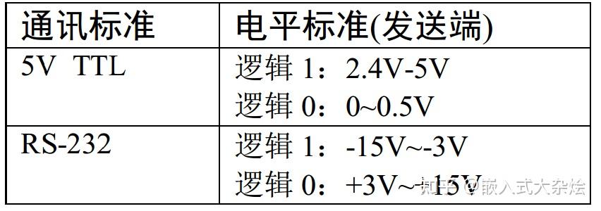 stm32f4串口输出乱码_串口接收数据是乱码