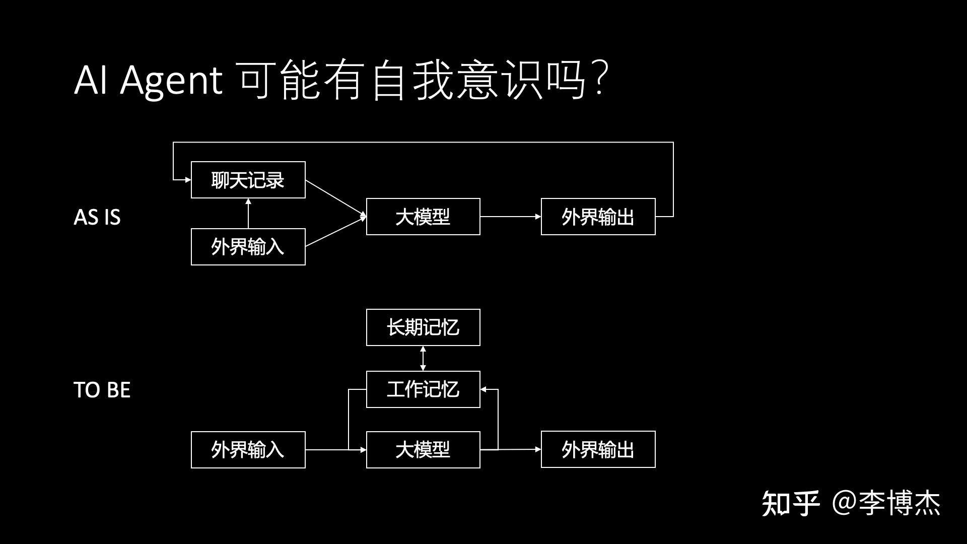 接口设计步骤_接口设计文档