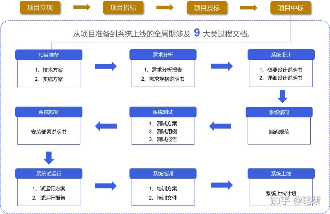 接口设计文档案例_程序说明文档怎么写