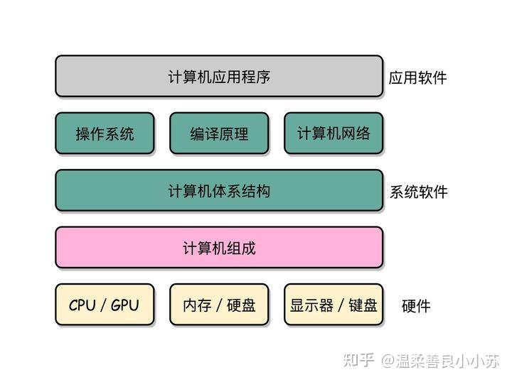 计算机组成原理知识点_思维导图