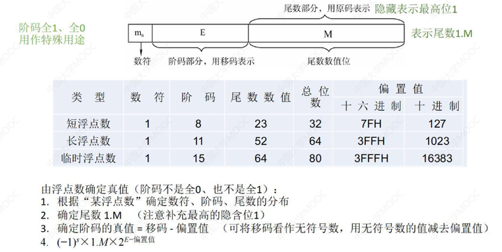 计算机组成原理基本知识_计算机组成与体系结构