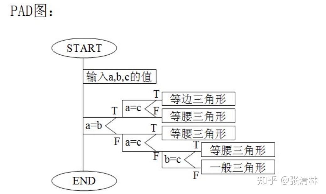 计算机原理知识点总结_计算机基础知识整理大全