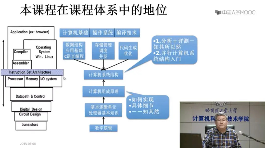 计算机组成原理蒋本珊第五章答案_计算机组成原理唐朔飞第二版答案