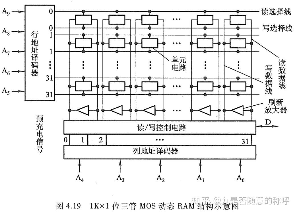 计算机组成原理PDF_计算机组成原理唐朔飞第二版答案