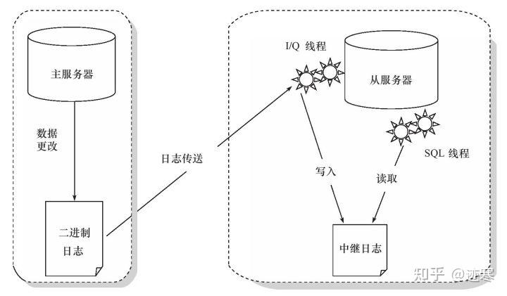 sqlserver游标使用和循环_sqlserver游标使用和循环