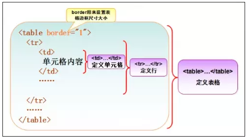 用html制作一个精美的表格_h5网页设计与制作