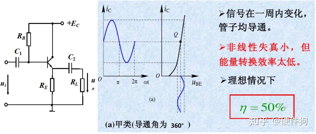 积分电路的波形图_微分电路波形