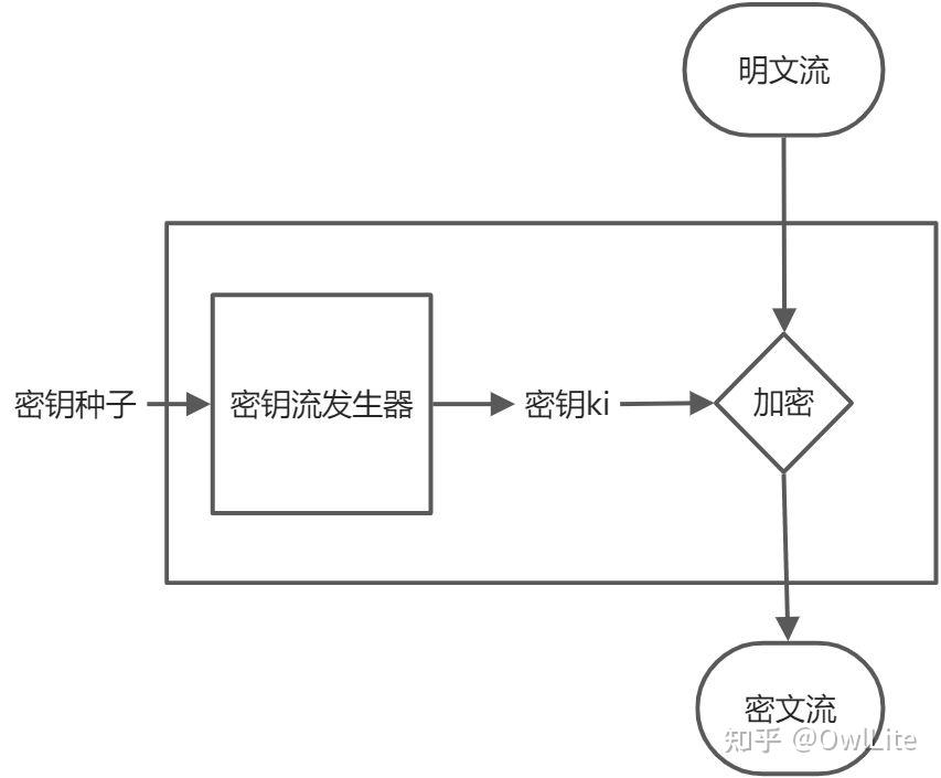 密码学的数学原理_什么是密码学