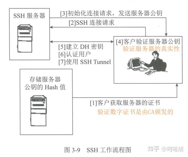 知识包括哪些_什么是密码学