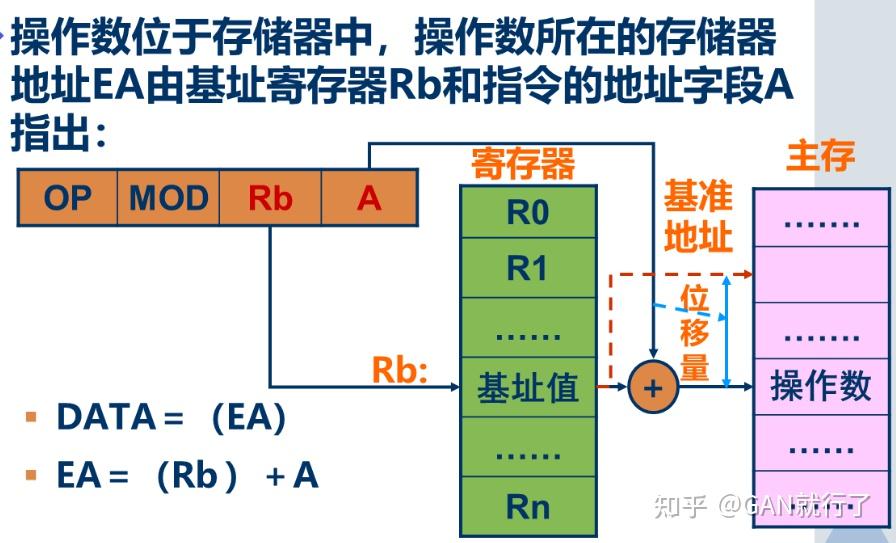 计算机组成原理第四版第四章_计算机组成原理第六章课后答案