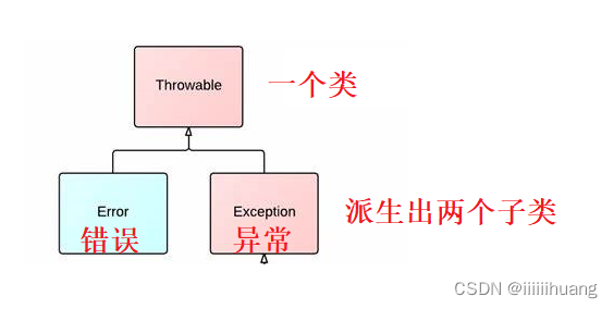 java异常详解_java面试中经常被问到的问题