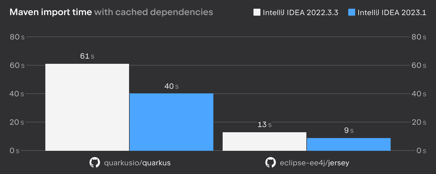 Idea激活2024.1.4(I IntelliJ IDEA 2023.1 最新解锁方式，支持java20，让Coding飞一会儿)