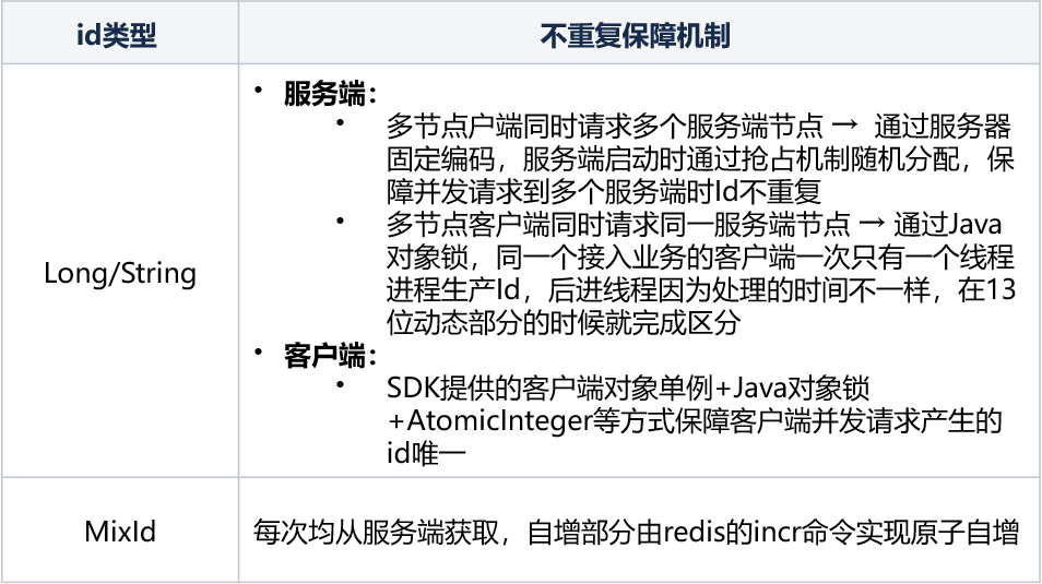 Idea激活2023.2.6(IntelliJ IDEA 2023.2 EAP 6 发布：AI 助手等)