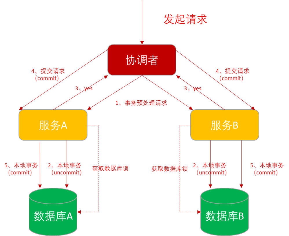 Idea激活2023.2.6(IntelliJ IDEA 2023.2 EAP 6 发布：AI 助手等)