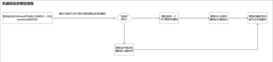 Idea激活2023.2.6(IntelliJ IDEA 2023.2 EAP 6 发布：AI 助手等)