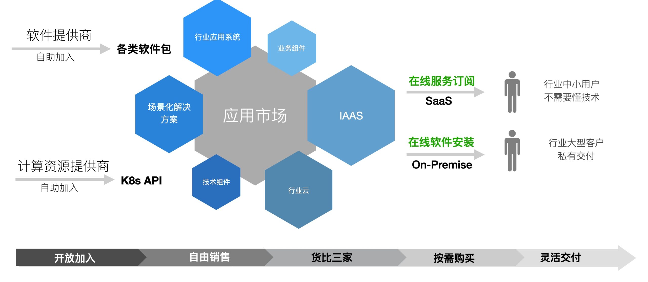 Goland激活2023.1.2(GoLand 2023.1 发布)