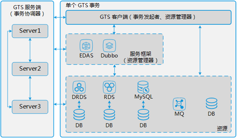 Idea激活2023.2.6(IntelliJ IDEA 2023.2 EAP 6 发布：AI 助手等)