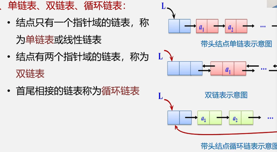 线性表的链式结构有利于什么运算_数据结构高分笔记pdf