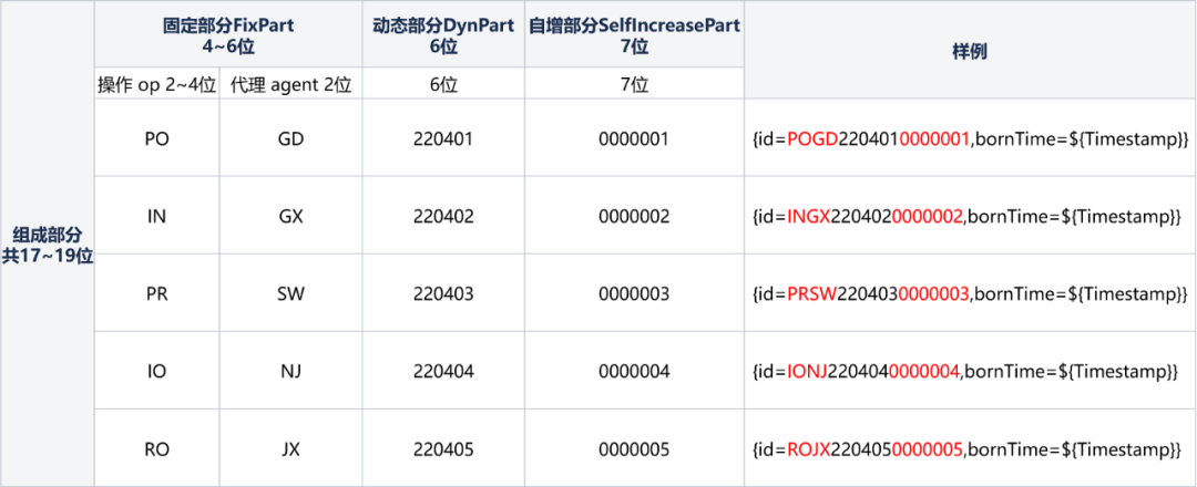 Idea激活2023.2.6(IntelliJ IDEA 2023.2 EAP 6 发布：AI 助手等)