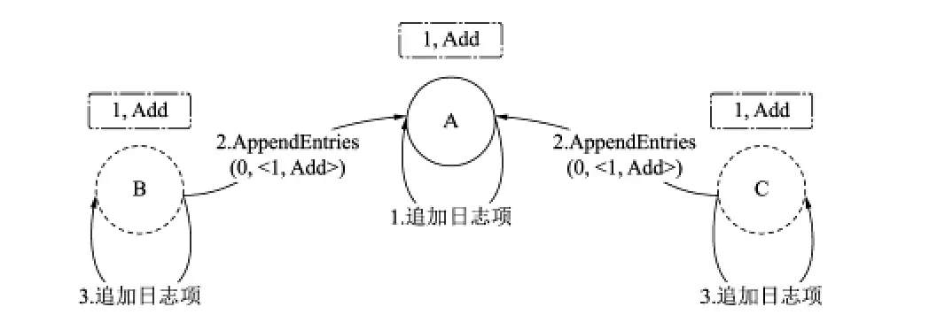 Idea激活2023.2.6(IntelliJ IDEA 2023.2 EAP 6 发布：AI 助手等)