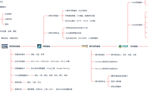 黑客零基础入门教程及方法，从零开始学习黑客技术，看这一篇就够了