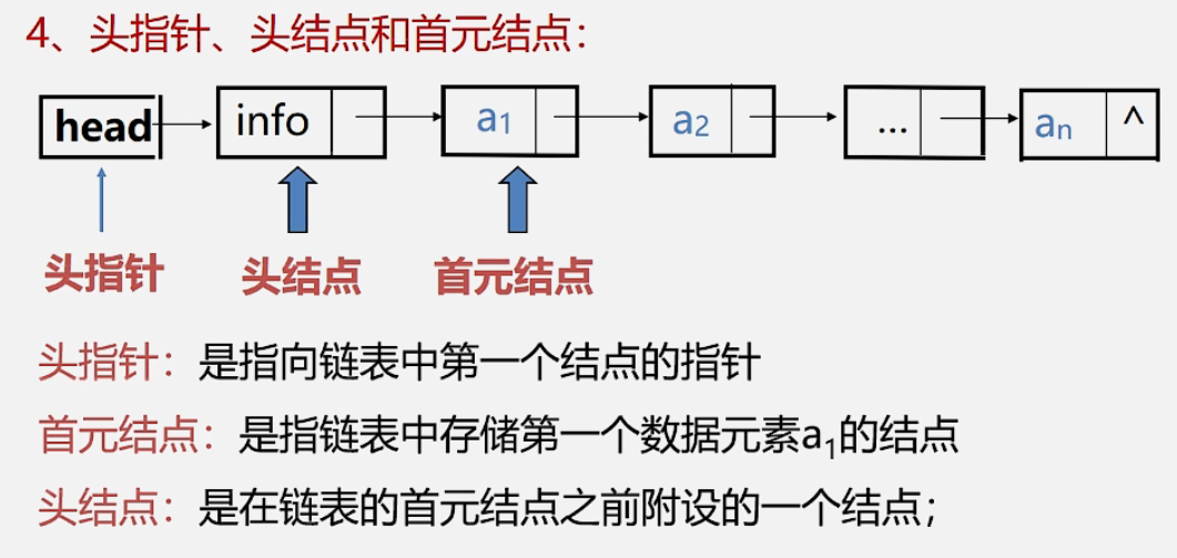 线性表的链式结构有利于什么运算_数据结构高分笔记pdf
