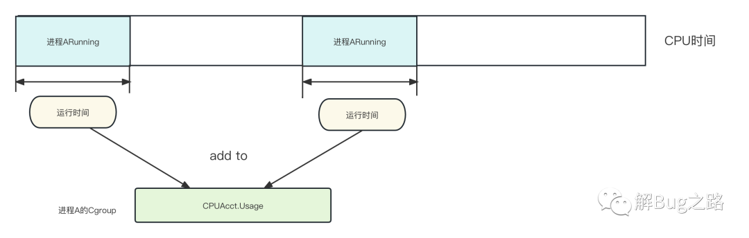 Goland激活2023.1.2(GoLand 2023.1 发布)