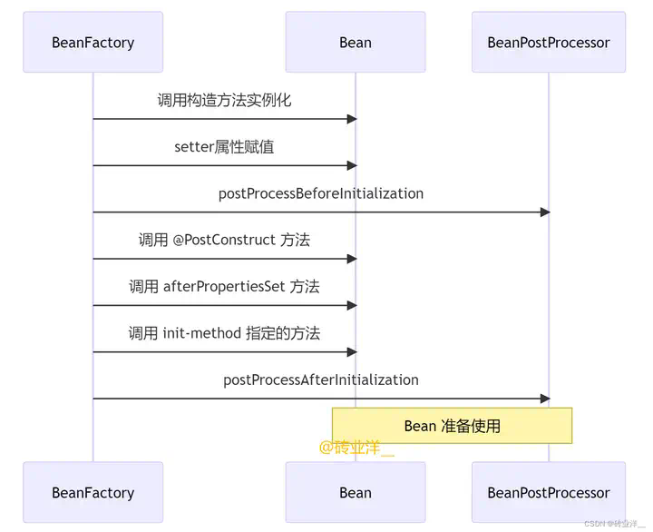 Idea激活2023.2.6(IntelliJ IDEA 2023.2 EAP 6 发布：AI 助手等)