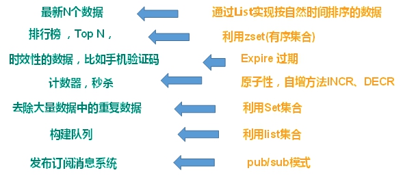 Redis详细教程