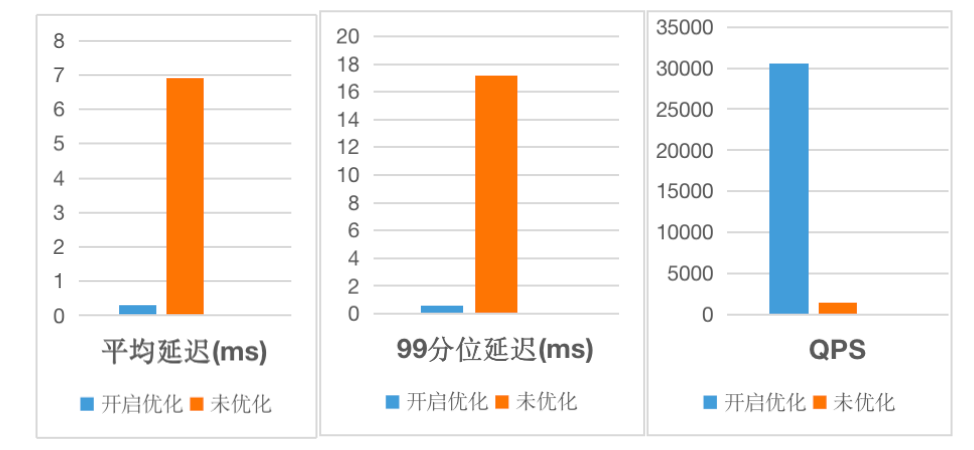 Idea激活2023.2.6(IntelliJ IDEA 2023.2 EAP 6 发布：AI 助手等)