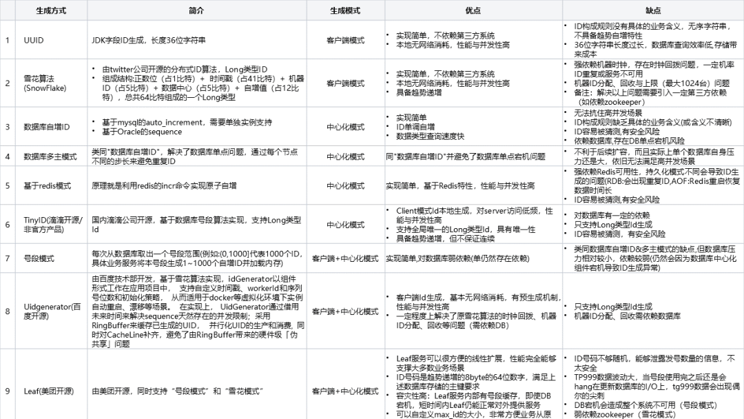 Idea激活2023.2.6(IntelliJ IDEA 2023.2 EAP 6 发布：AI 助手等)